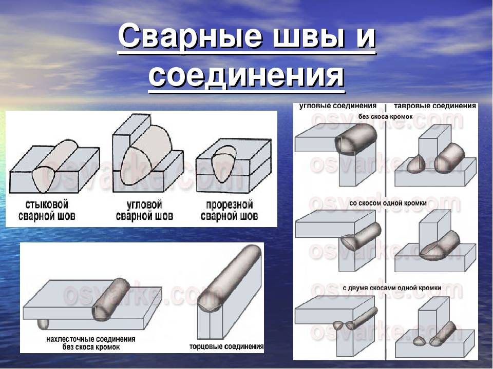 Разновидности и способы выполнения сварочных швов