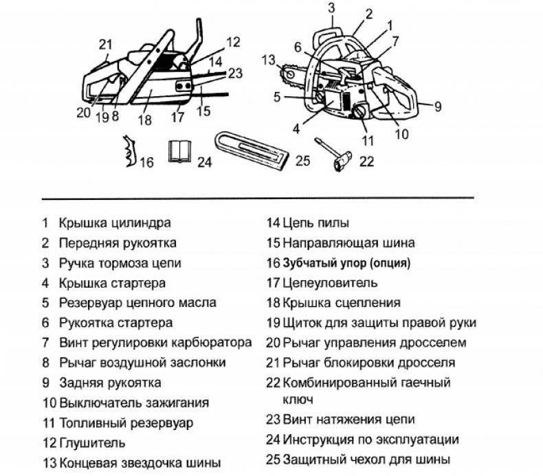 Бензопила хускварна 5200 регулировка карбюратора - booktube.ru