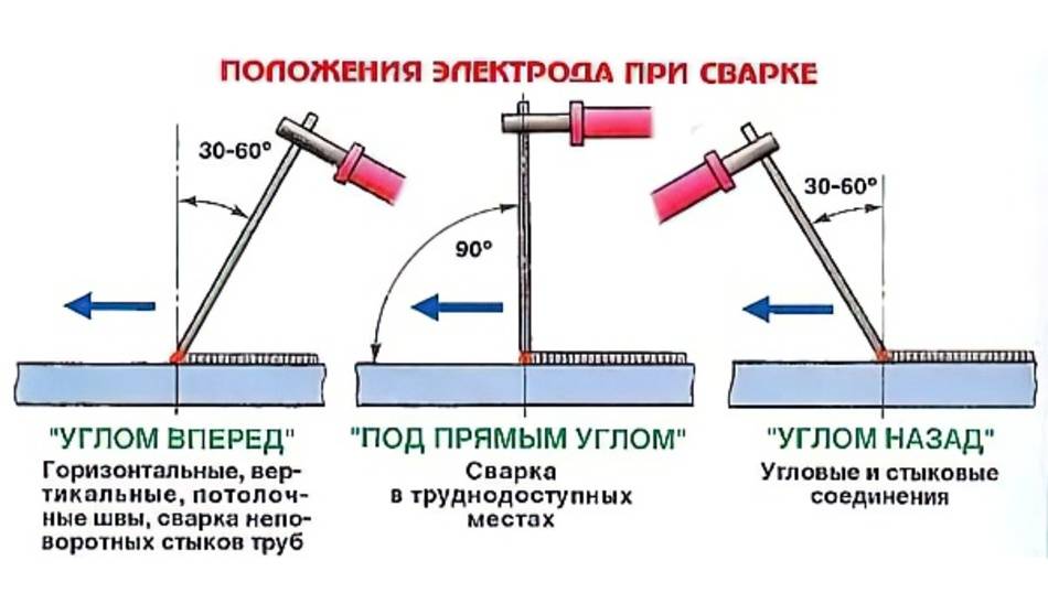 Как сварить нержавейку инвертором в домашних условиях