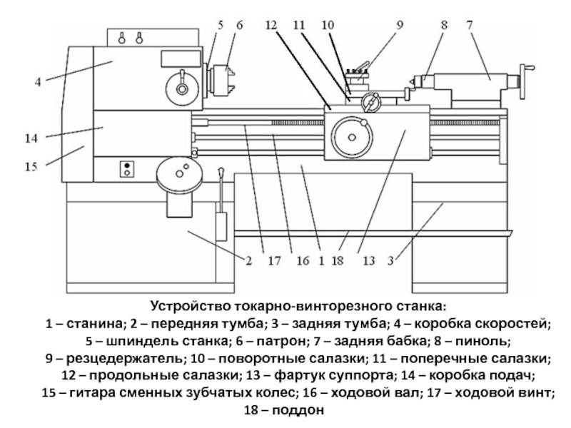Устройство токарного станка по металлу