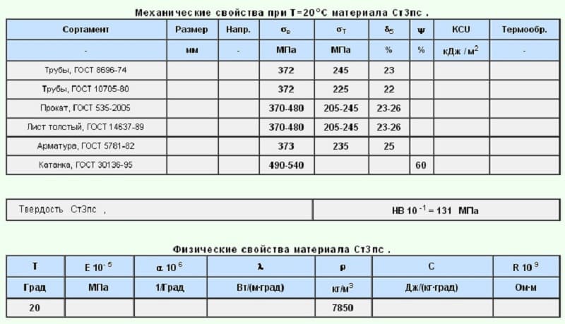 Марка стали ст3: характеристики, применение и иные нюансы