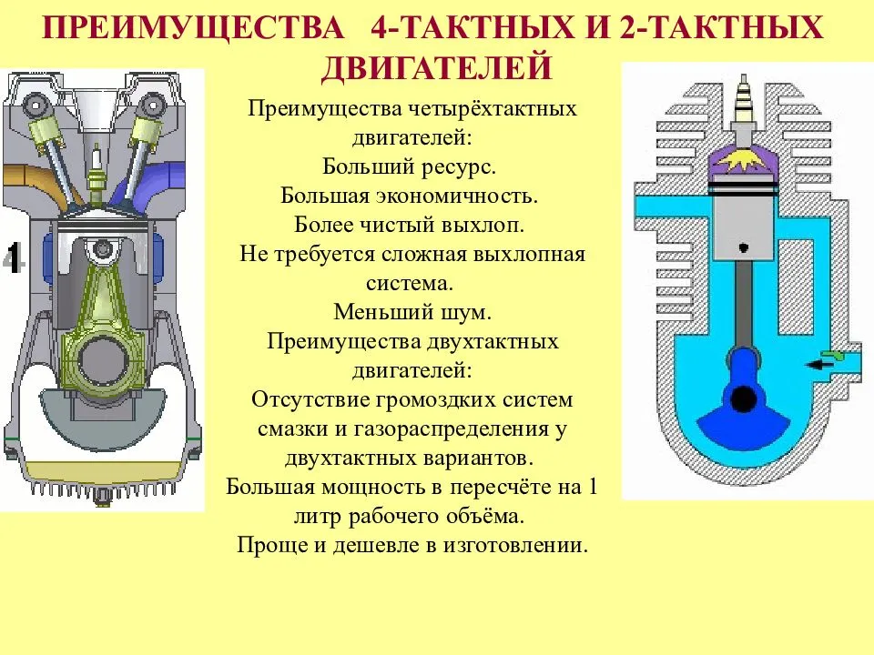Какое отличие двухтактного двигателя от четырехтактного и что такое 4mix и 2mix
