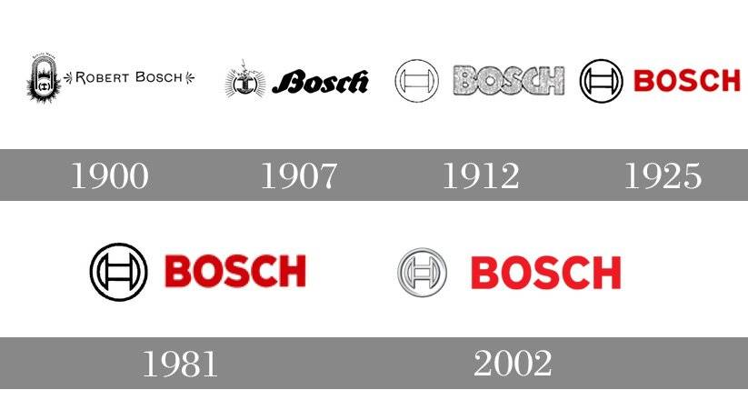 История компании bosch
