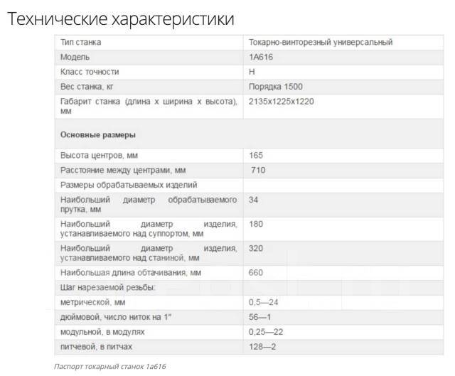 Токарный станок 1а616: технические характеристики, паспорт, схемы