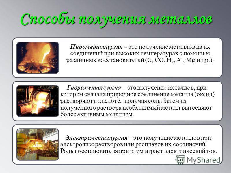 Пирометаллургический метод получения металлов