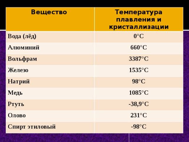 Карбид вольфрама. физические свойства, токсичность, применение
