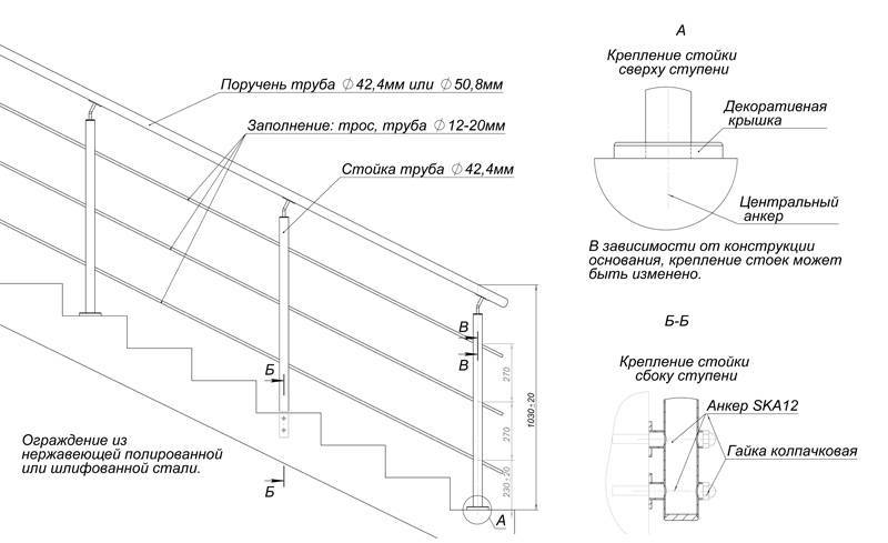 Деревянные перила для лестницы, сделанные своими руками: изготовление балясин, поручней, монтаж деталей