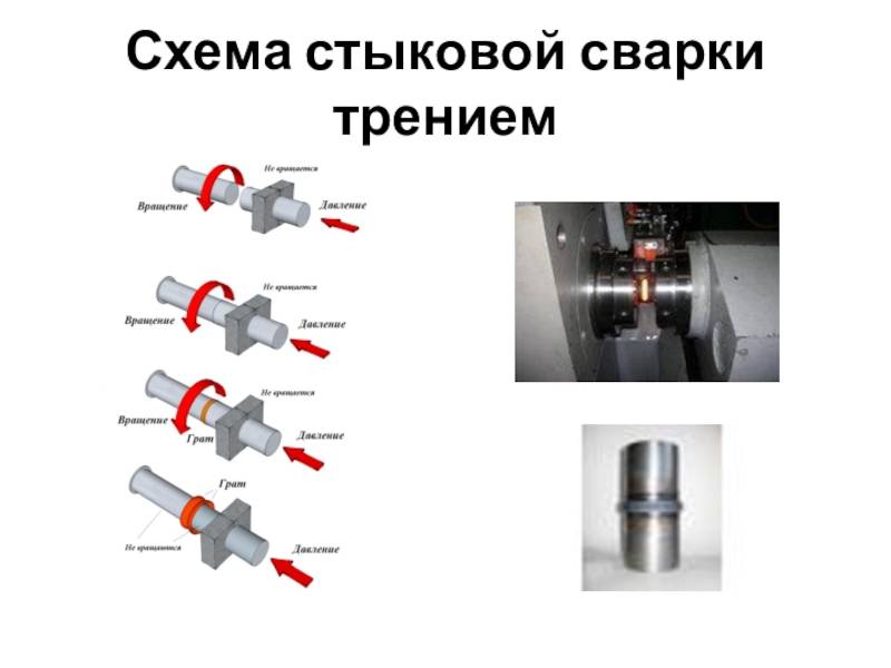 Стыковая сварка: технология, режимы, аппараты и оборудование