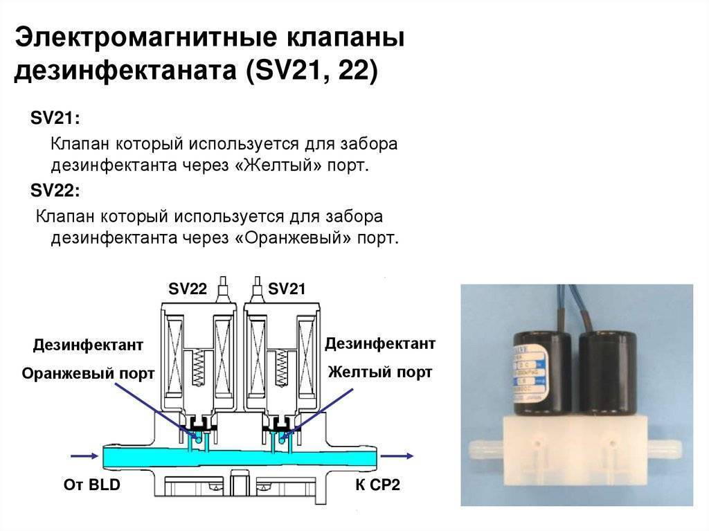 Электромагнитный клапан: назначение, применение, проверка и ремонт
