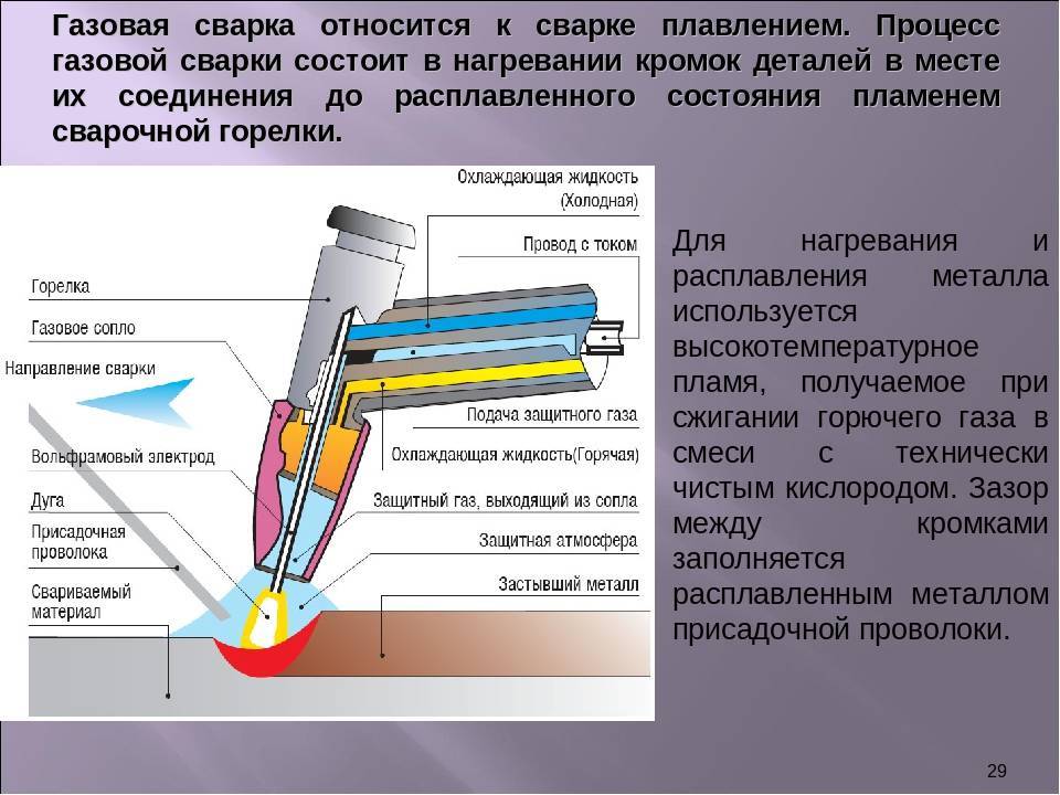 Технология газовой сварки и принцип работы
