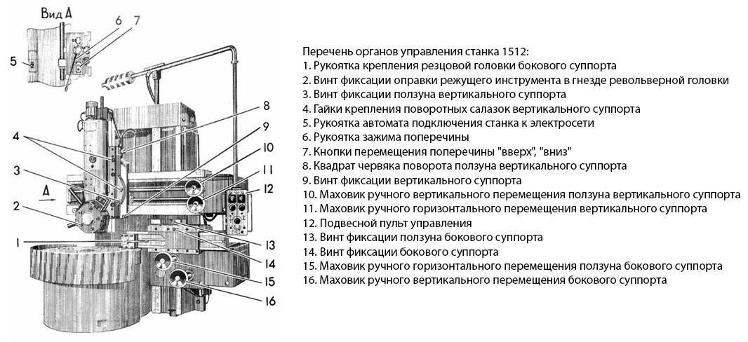 Паспорт на станок 1512ф1.423 токарно-карусельный с уци ф5291