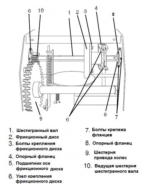 ✅ фрикционное кольцо для снегоуборщика — причины износа, замена - tym-tractor.ru