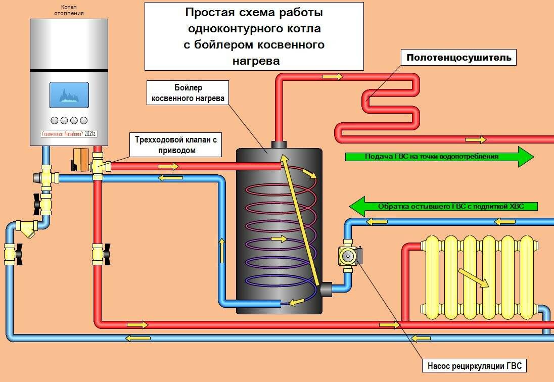 Схема подключения бойлера косвенного нагрева (к газовому, одноконтурному и двухконтурному котлу, с рециркуляцией, к твердотопливному котлу)