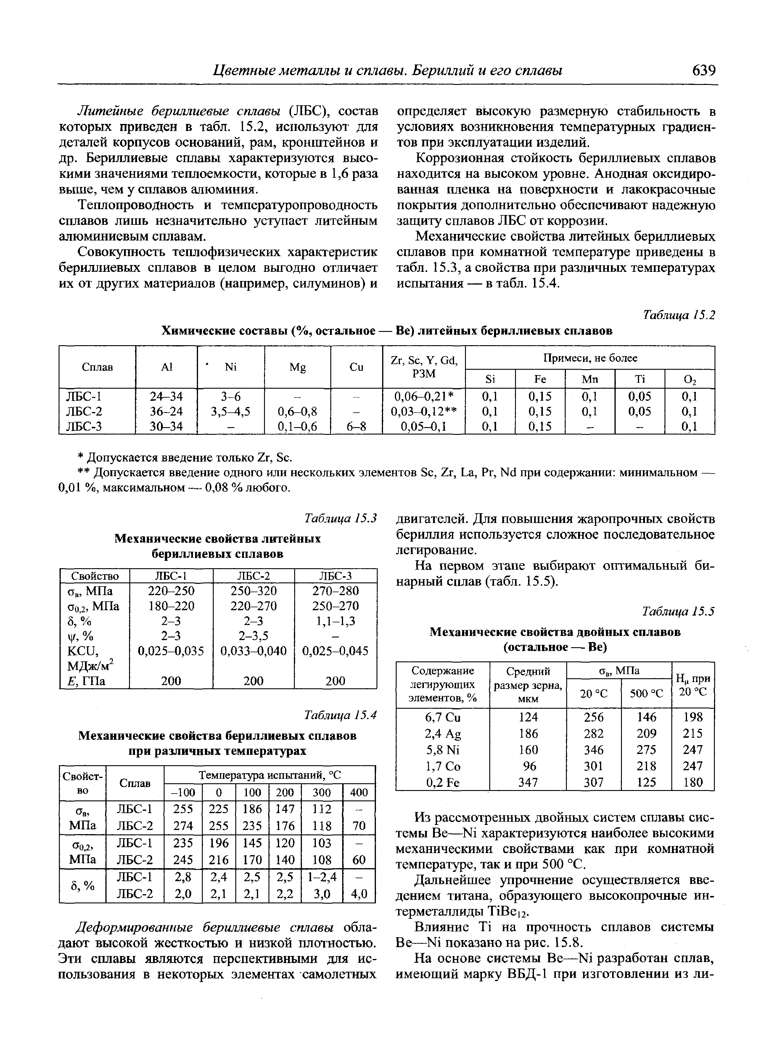 Бериллиевая бронза – сплав с массой уникальных свойств