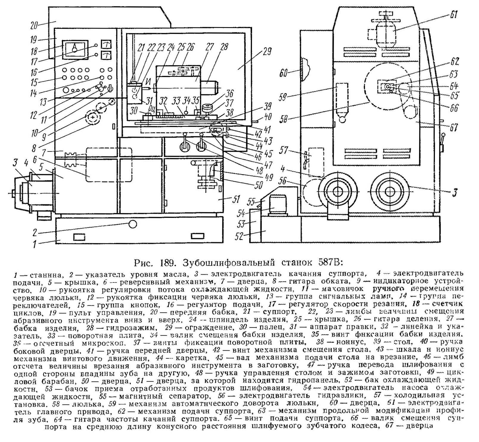 Зубошлифовальный станок 2526 - в помощь хозяину
