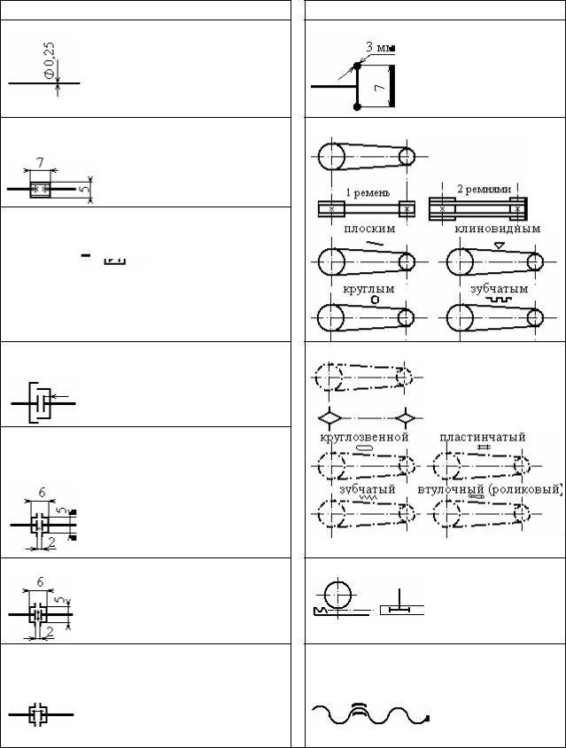 Гост 2.703-68единая система конструкторской документации. правила выполнения кинематических схем