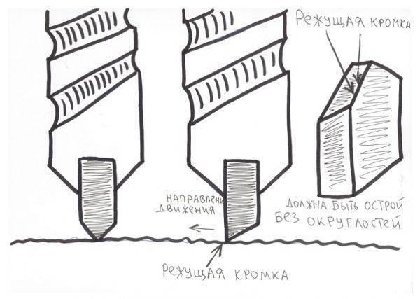3 способа заточки сверла по бетону