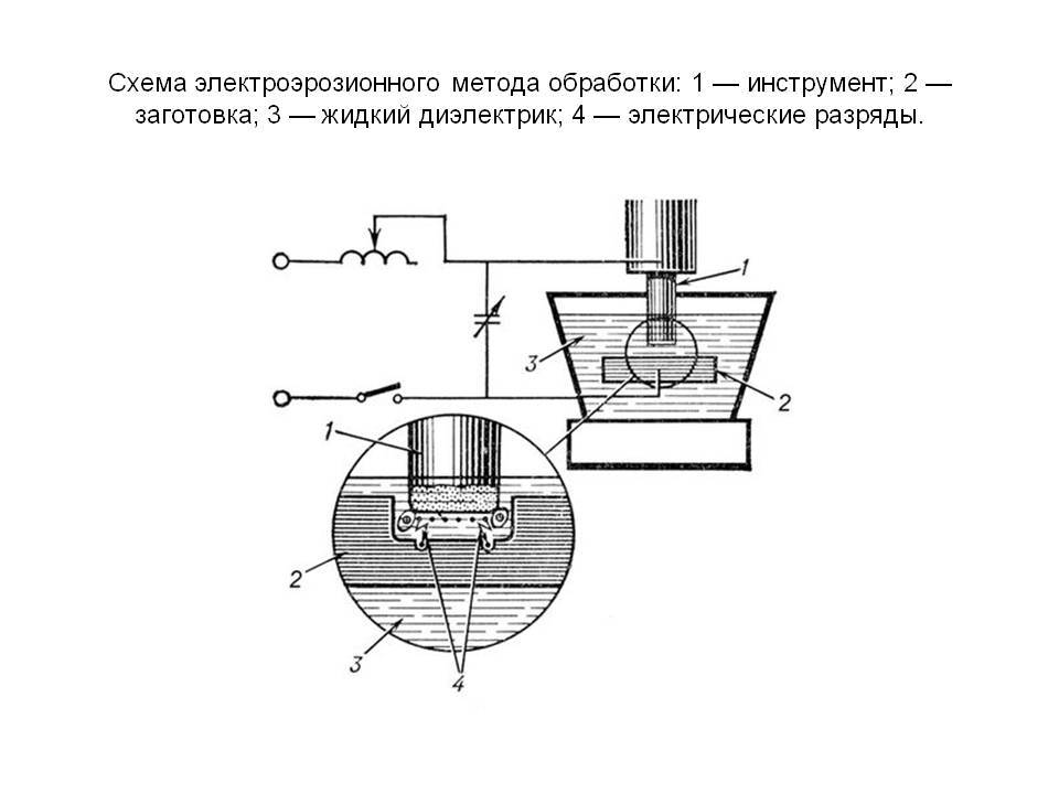 Электроэрозионная обработка металлов - технология, виды станков