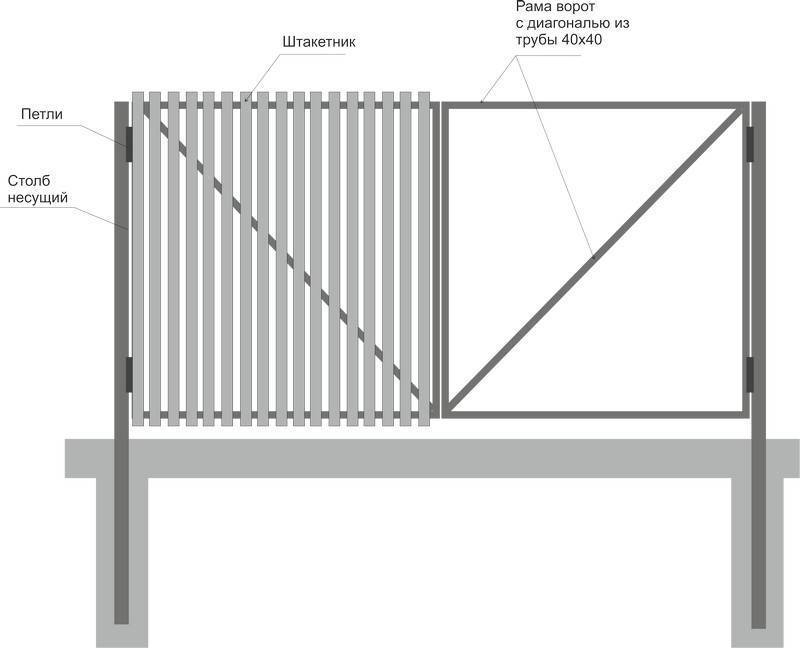 Ворота для гаража металлические распашные своими руками сделать чертежи, схемы, эскизы конструкции и столбов: пошаговая инструкция изготовления для дачи