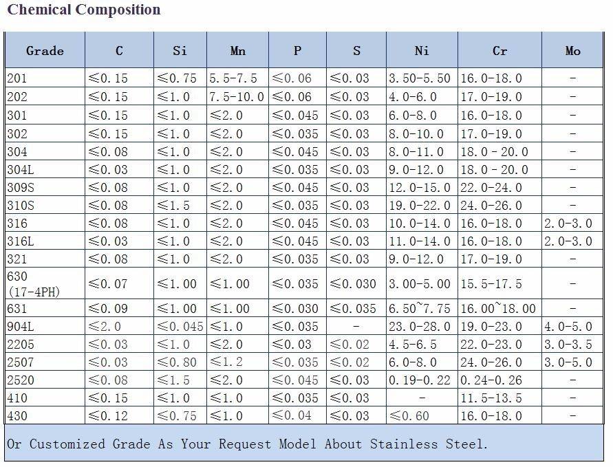 Сравнение нержавеющих сталей aisi 321 и аналог 12х18н10т.
