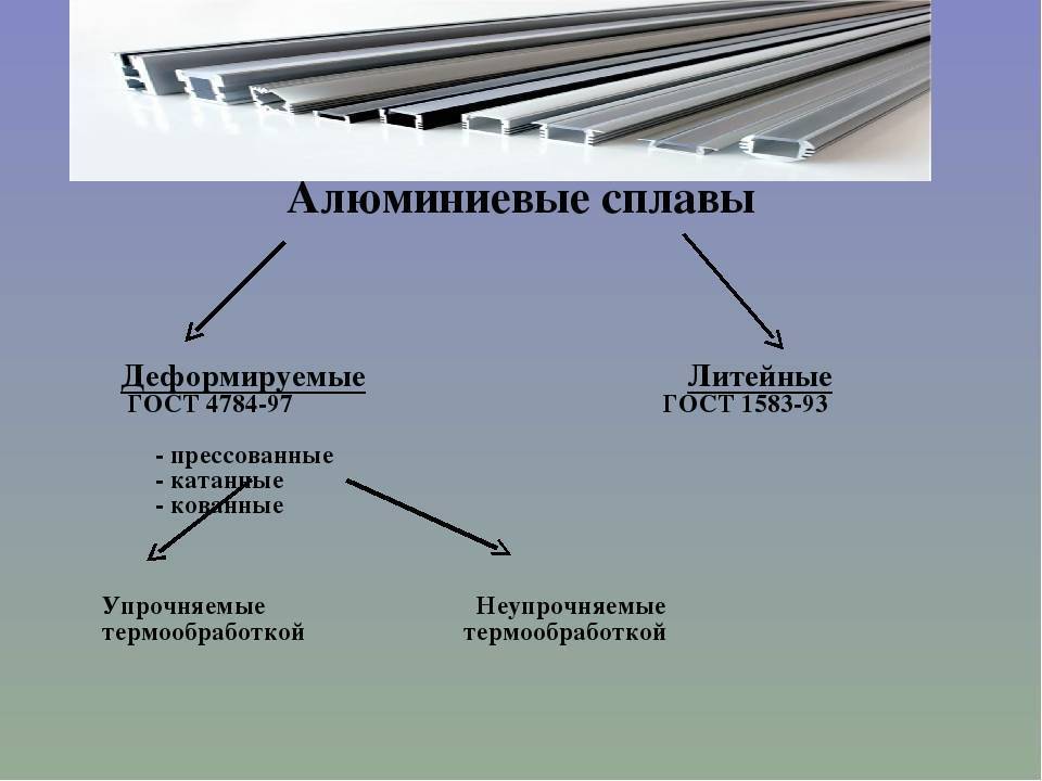 Литейные алюминиевые сплавы: свойства, применение, обработка