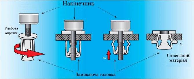 Резьбовые заклепки: виды, размеры, приспособления, как установить
