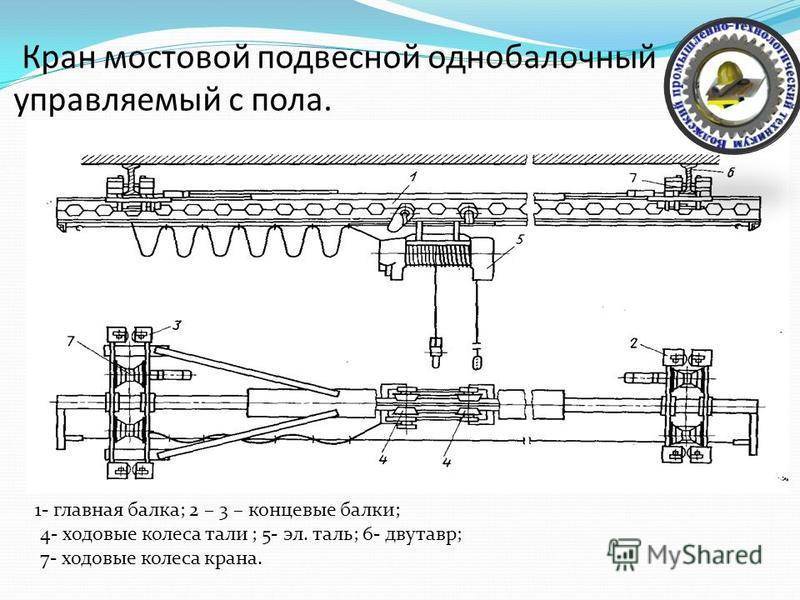 Кран мостовой однобалочный: назначение, виды и особенности