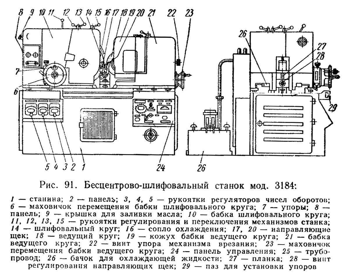Плоскошлифовальные станки по металлу: характеристики, схемы, ремонт
