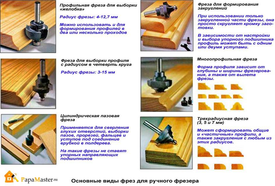 Фрезер ручной по дереву: какой выбрать, глубины погружения и другие свойства, виды, видео и фото