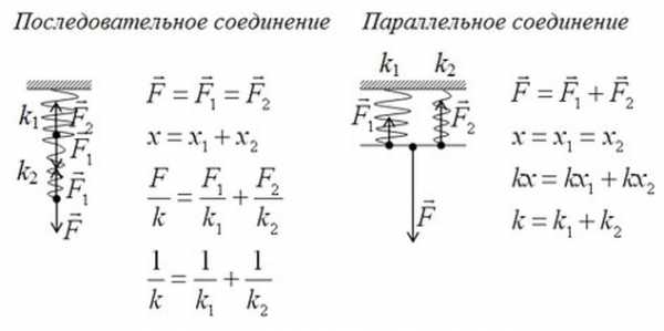 Жесткость пружины - формула и примеры расчетов