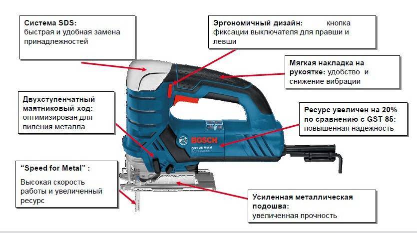 Как выбрать электролобзик для дома и не сойти с ума или подробная инструкция для покупателей