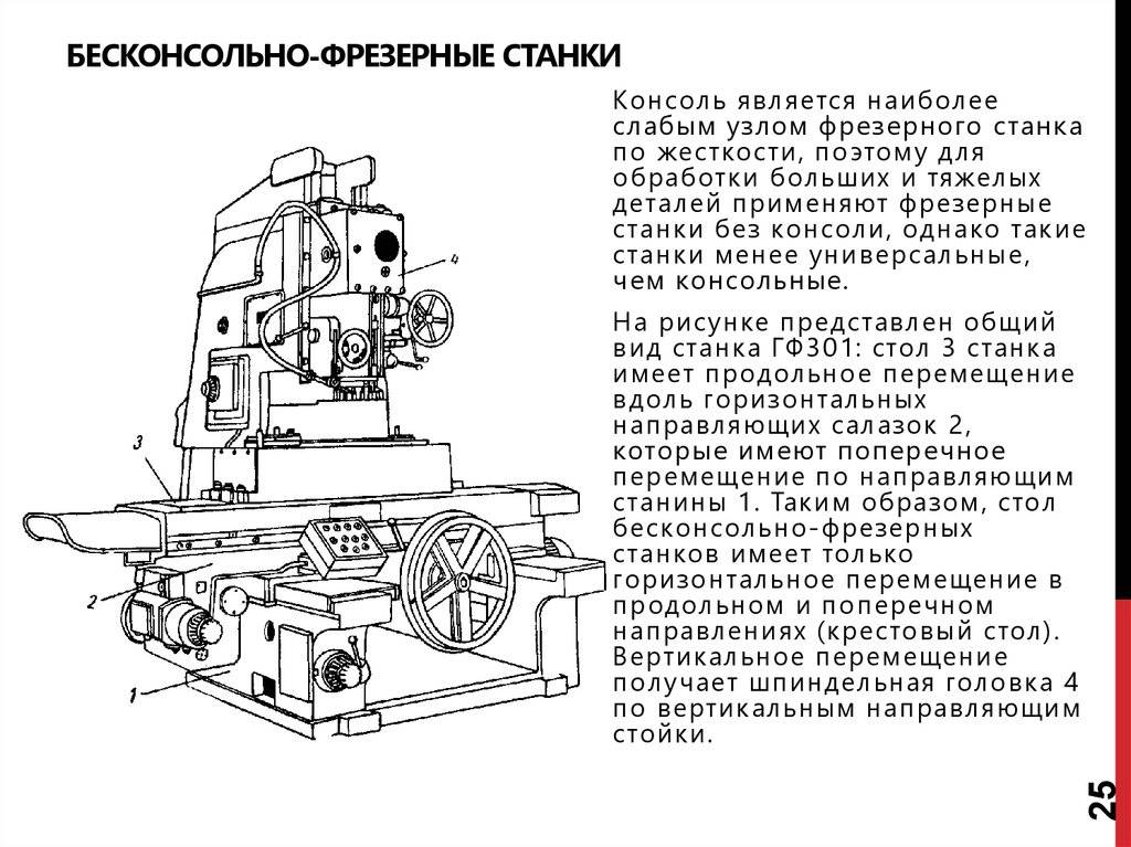 Горизонтально фрезерный станок - устройство, описание, назначение, виды, технические характеристики