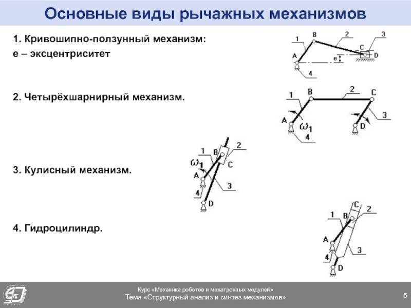 Кулачковый механизм: виды и типы, принцип работы