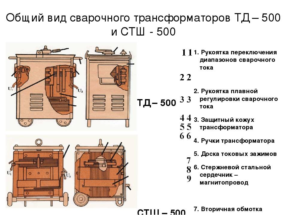 Делаем сварочный трансформатор самостоятельно - схема, инструкция по сбору, необходимые детали