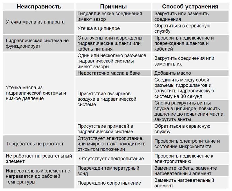 Как отремонтировать бензопилу своими руками