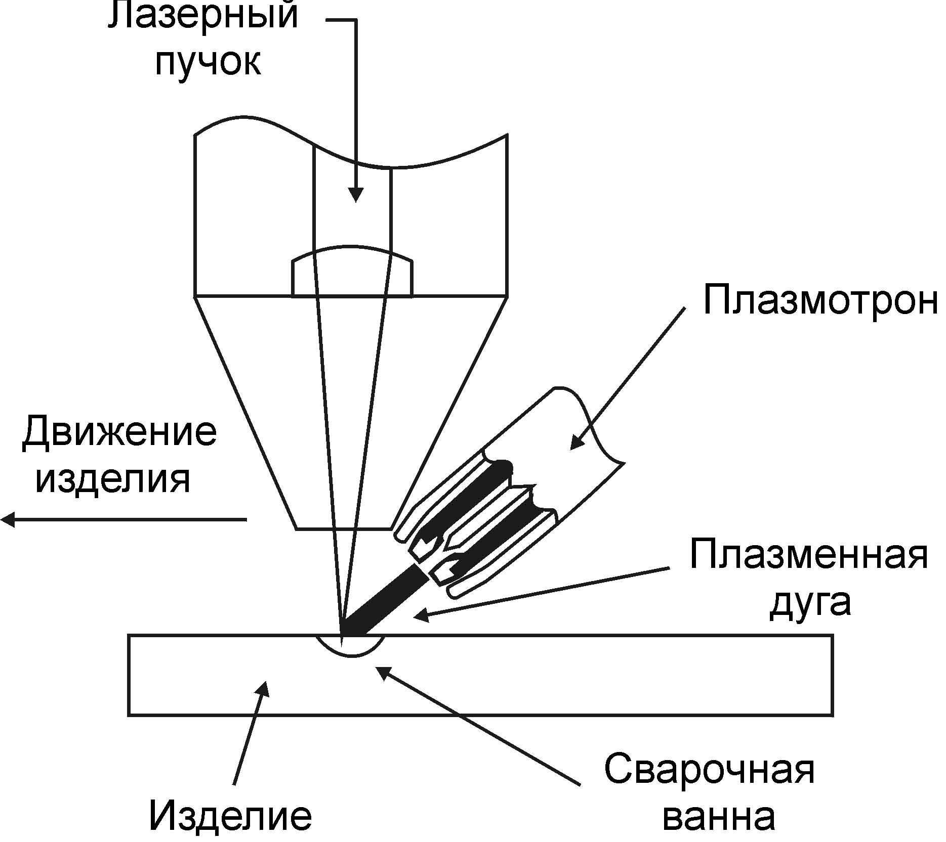 Технология лазерной сварки волоконными лазерами соединяет сложные металлы - лазерный мир