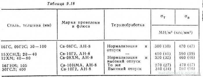 Твердость стали 10хснд после закалки