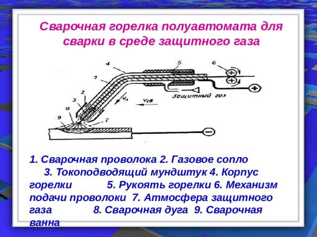 Как работать сварочным полуавтоматом