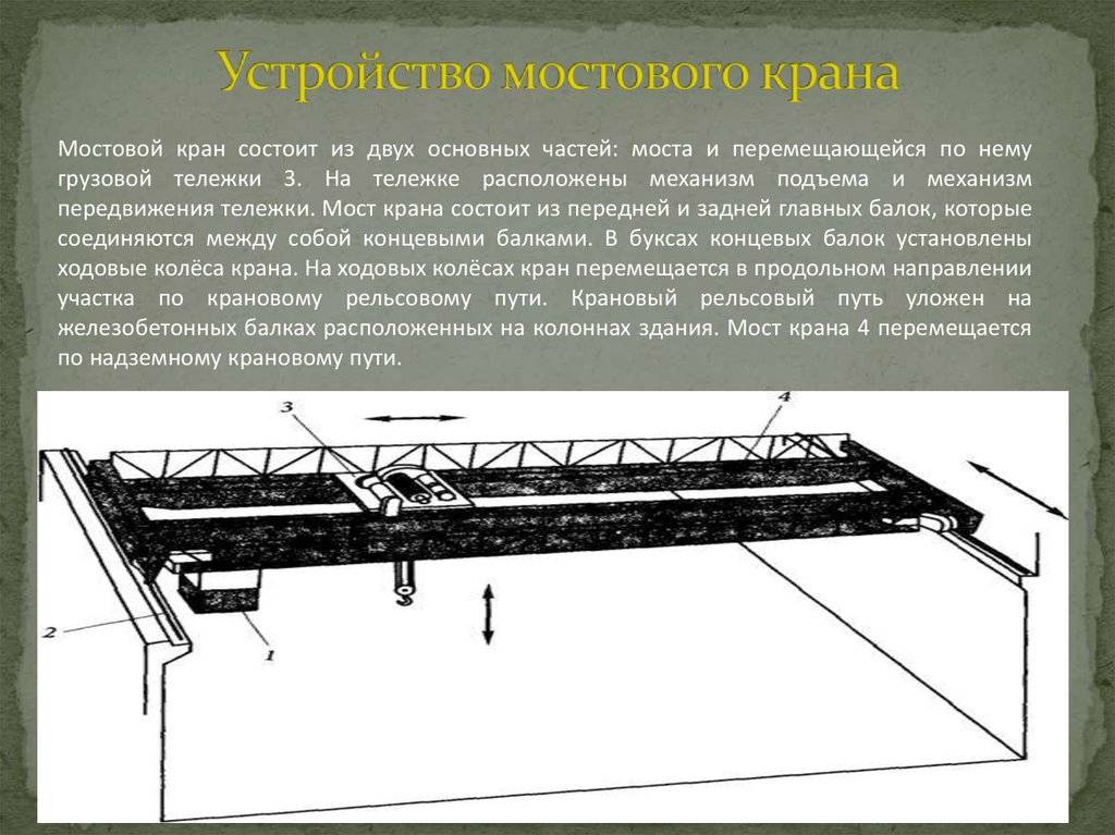 Подкрановые пути мостовых кранов (кран-балок) от производителя «атлант-кран».