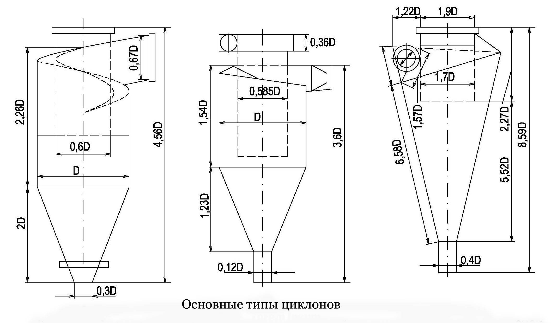 Фильтр циклон принцип действия