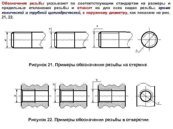 Какие бывают резьбы