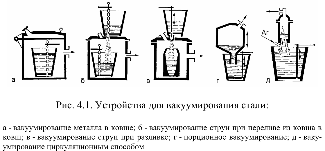 Вакуумное напыление