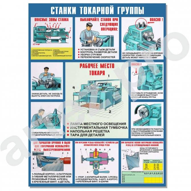 Инструкция по охране труда при работе на токарных станках