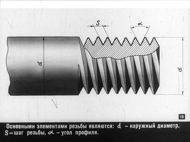 Виды резьбомеров и особенности определения шага резьбы на болтах и гайках