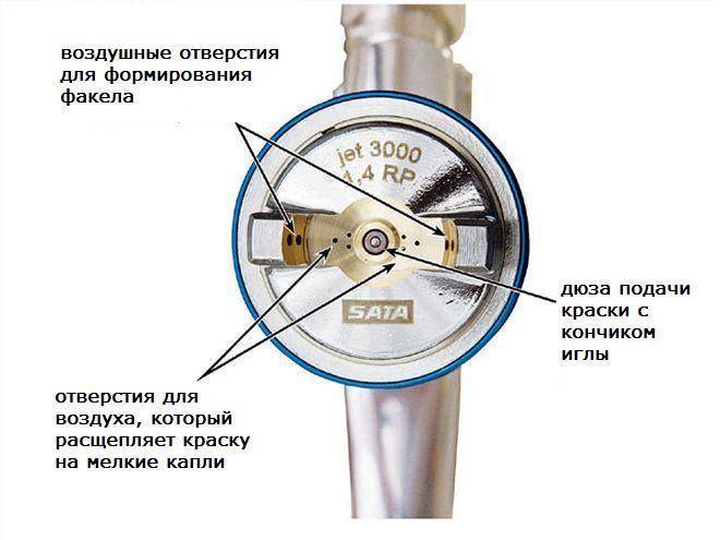 Настройка краскопульта для покраски автомобиля
