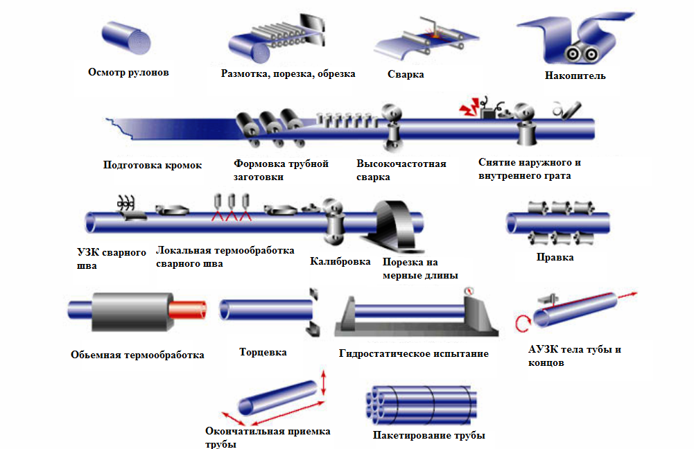 Сварка меди полуавтоматом - полуавтоматическая сварка - mig/mag
