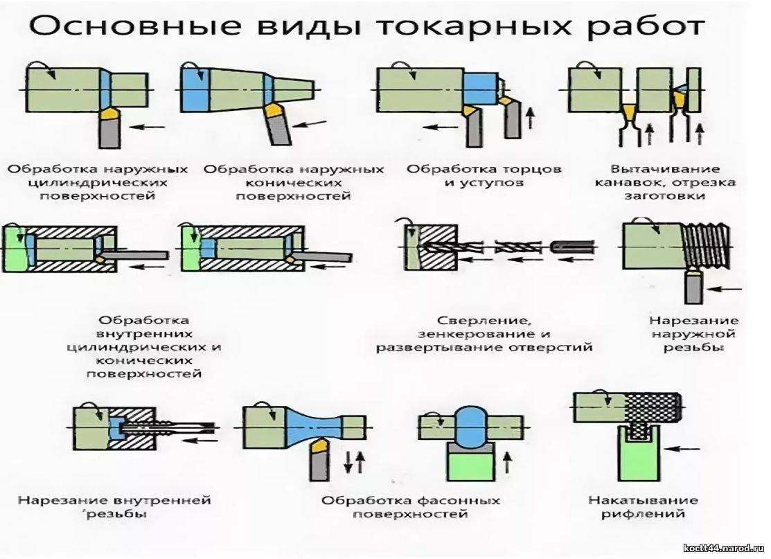 Как работать на токарном станке по металлу? | все своими руками