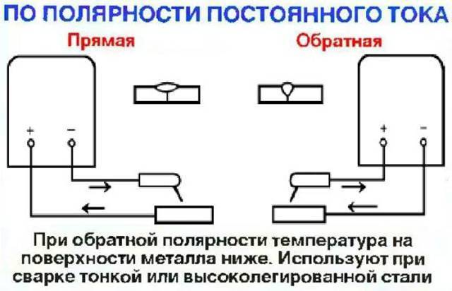 Прямая и обратная полярность при сварке - сваркатоп