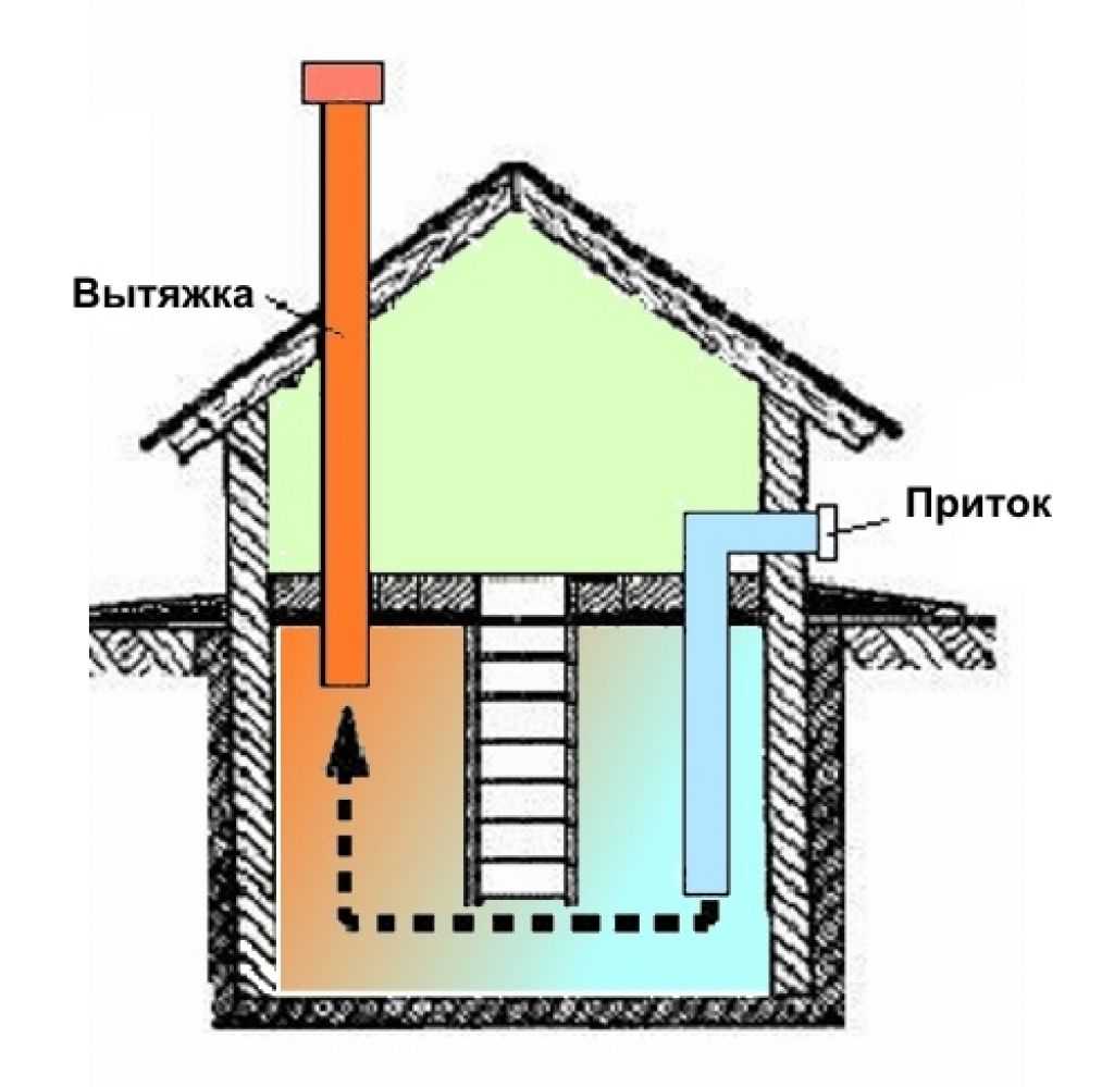 вентиляция для уличного туалета вытяжка