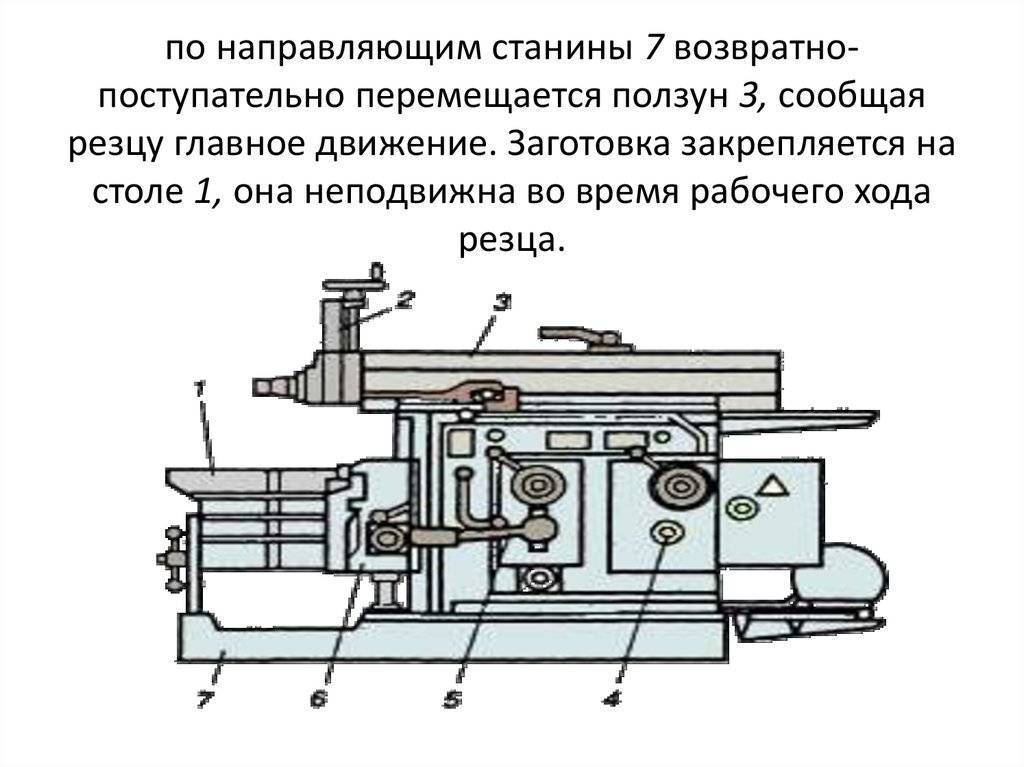 Типовые детали и механизмы станков / металлообработка